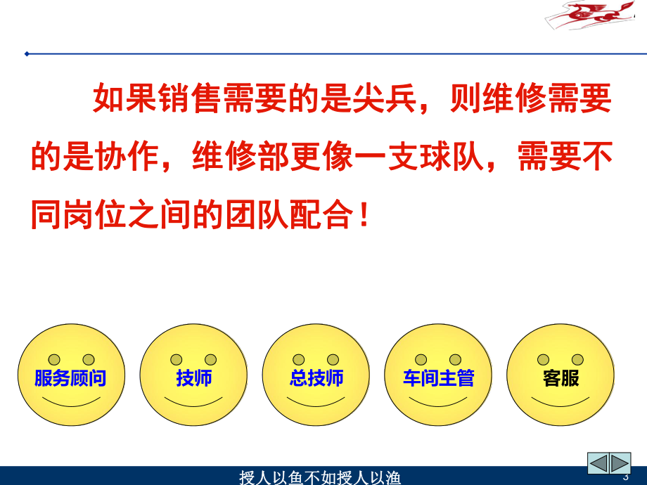 汽车售后服务管理8 _维修服务流程_第3页