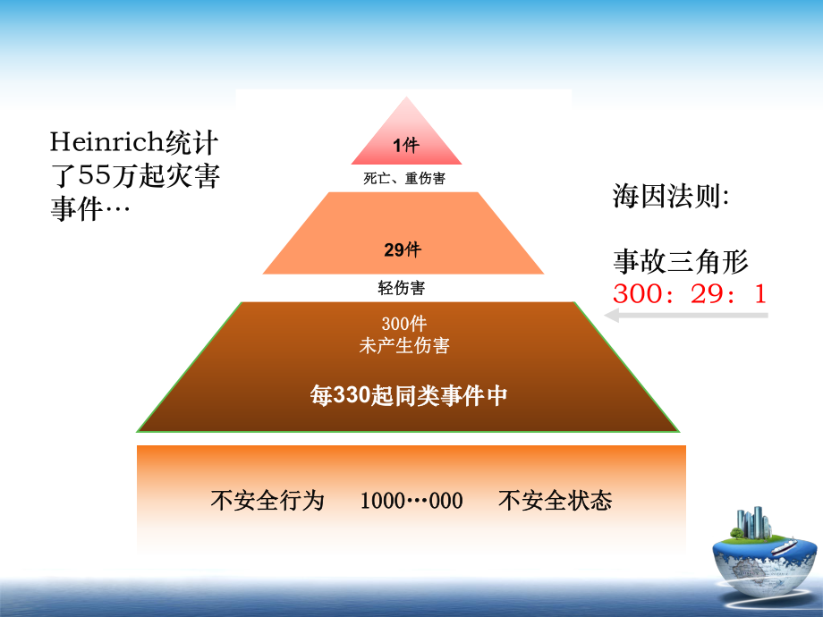 班组建设-安全_第5页