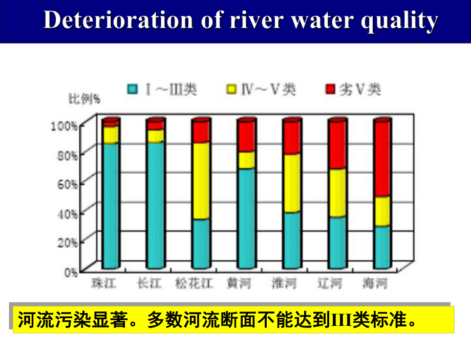 中國污水處理與再生利用_第3頁