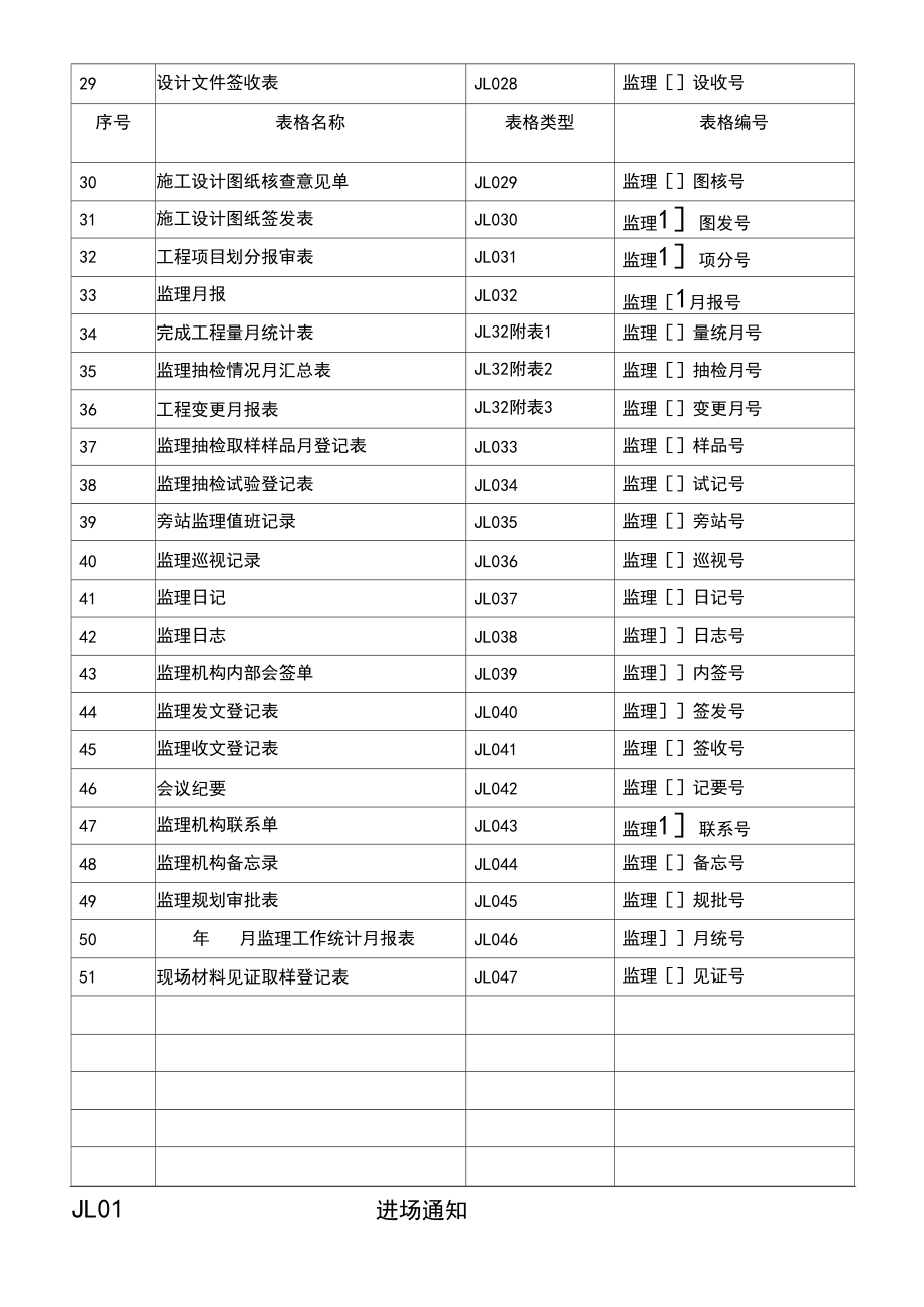 水利工程JL常用表格_第3页