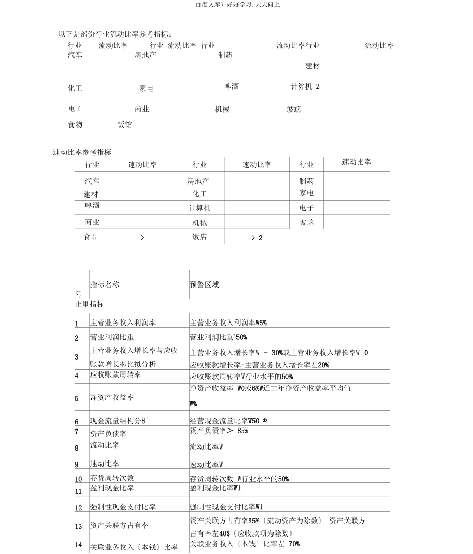 部份行業(yè)流動(dòng)比率和速動(dòng)比率參考指標(biāo)_第1頁