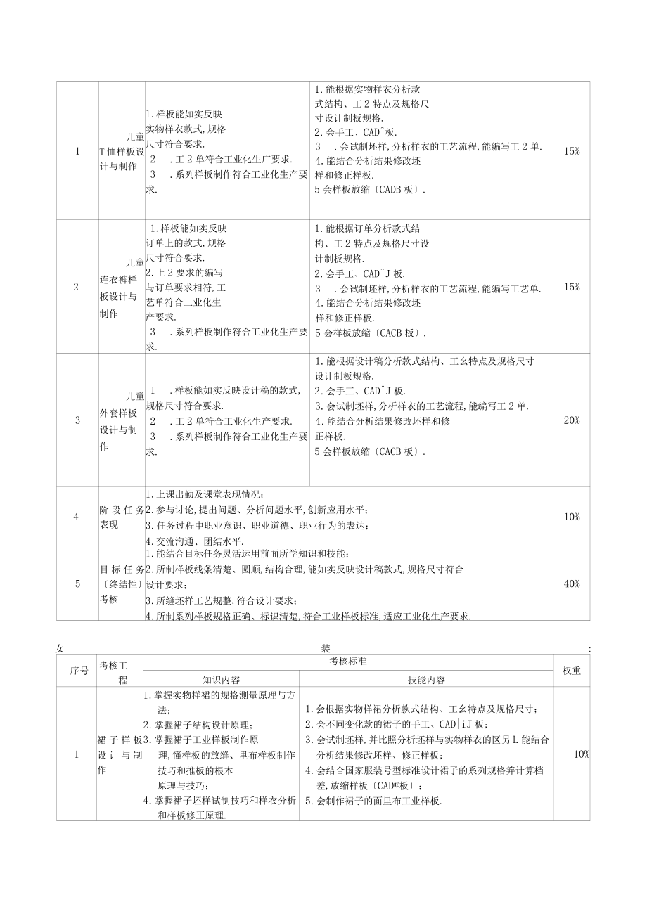 成衣样板设计与制作考核方式_第3页