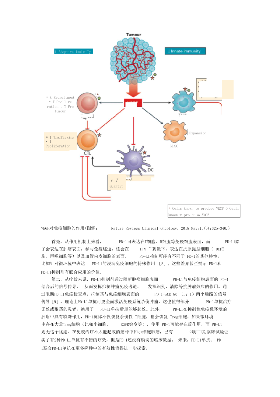IMpower150研究最新OS和亚组分析结果出炉_第5页