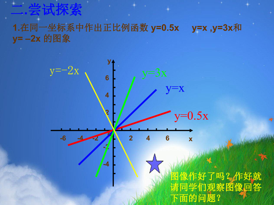 一次函數(shù)的圖像(2)_第3頁