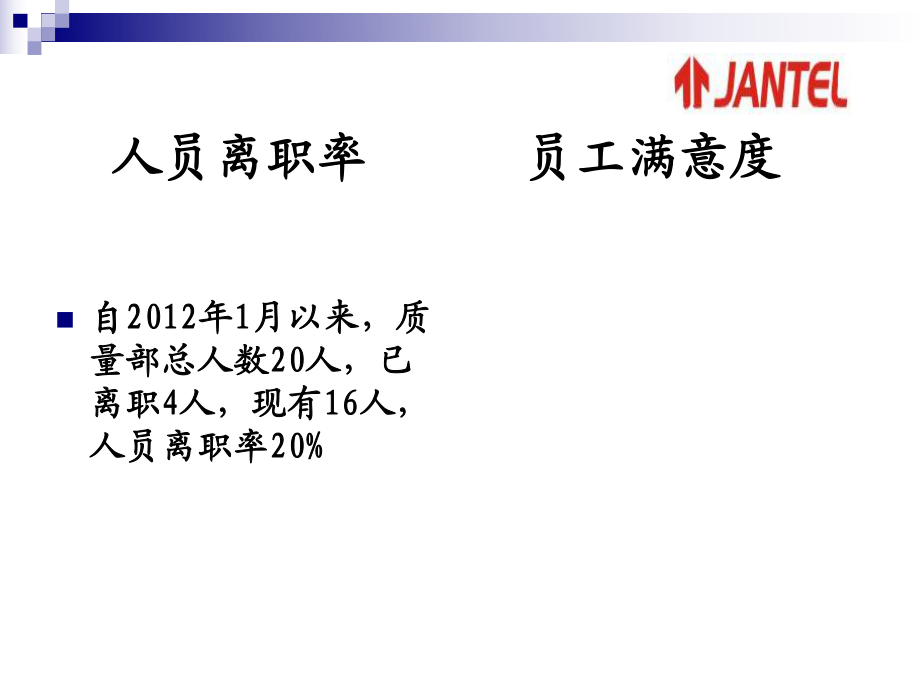 质量管理部半年总结_第5页