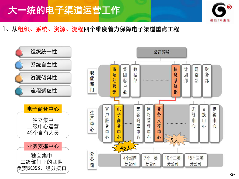 重慶公司電子渠道終端銷(xiāo)售經(jīng)驗(yàn)交流材料_第2頁(yè)