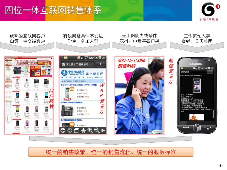 重慶公司電子渠道終端銷(xiāo)售經(jīng)驗(yàn)交流材料_第3頁(yè)