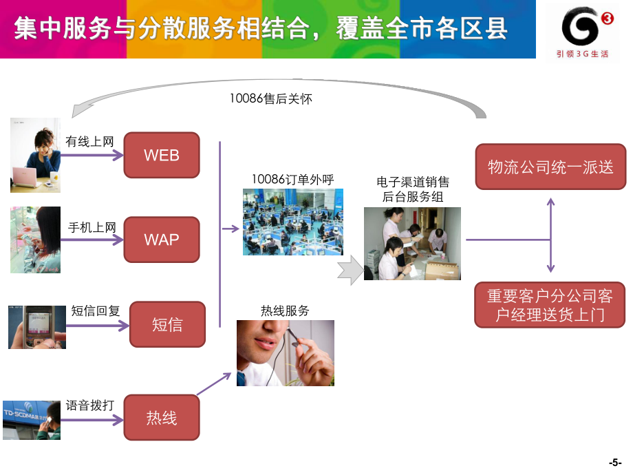 重慶公司電子渠道終端銷(xiāo)售經(jīng)驗(yàn)交流材料_第5頁(yè)
