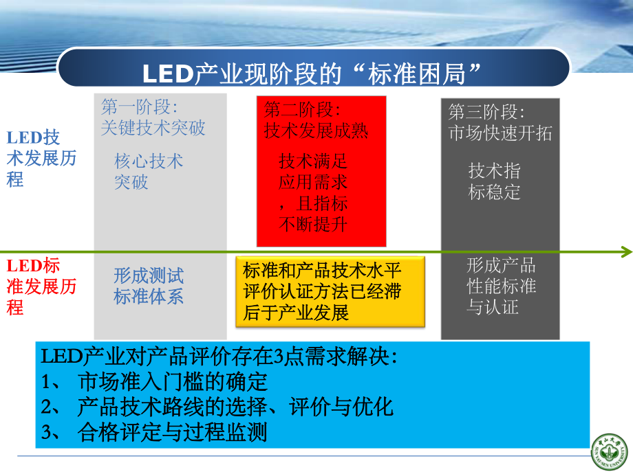 广东省LED路灯标杆评测报告_第5页