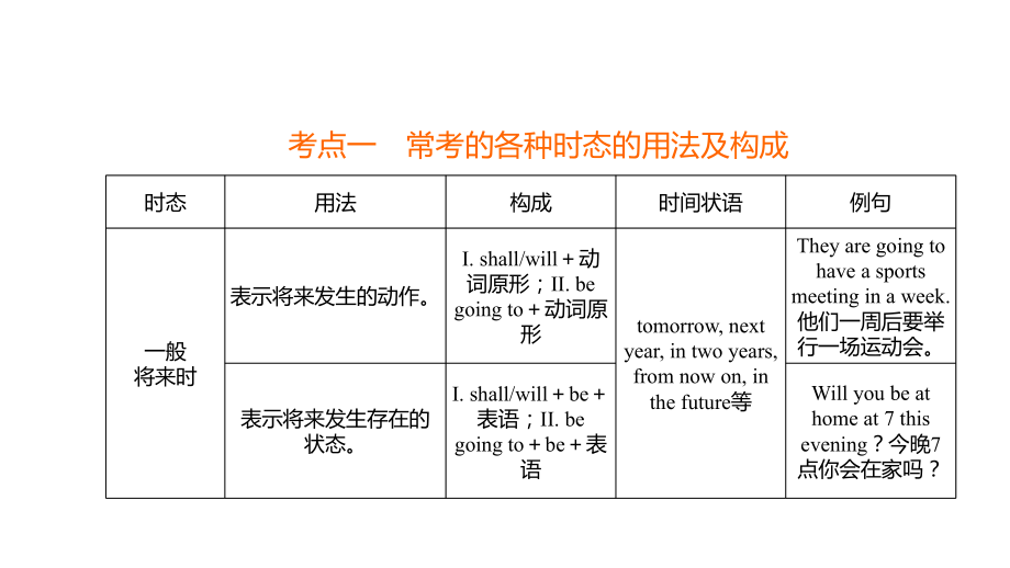 步步高-2016中考英語總復習課件英語-動詞的時態(tài)和語態(tài)(共45張)_第5頁