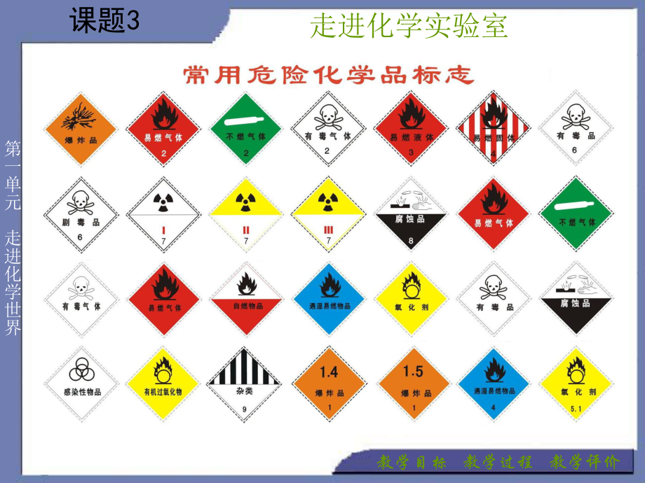 課題3-走進化學實驗室_第3頁