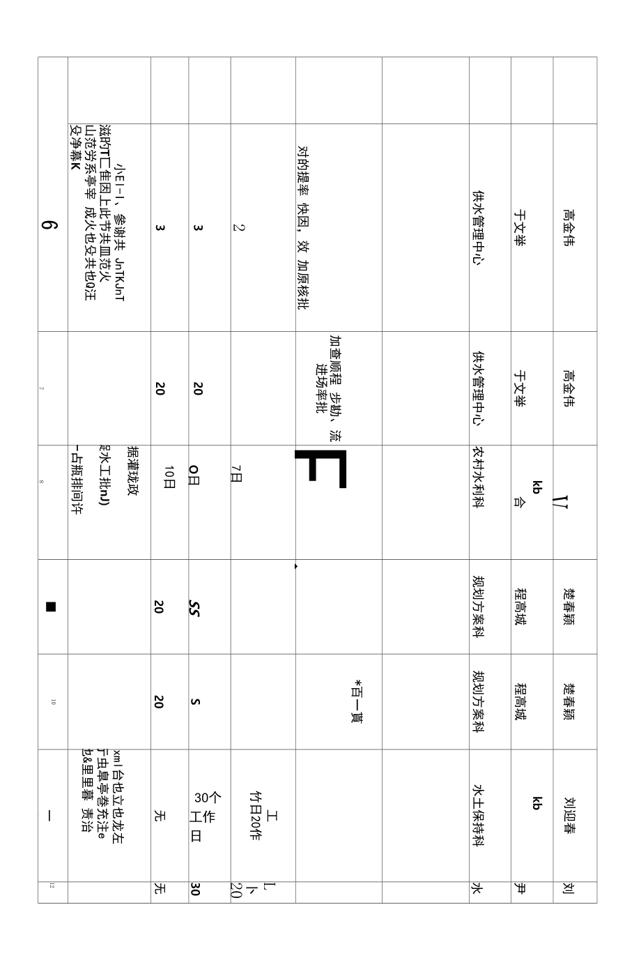 行政效能调研问卷_第3页