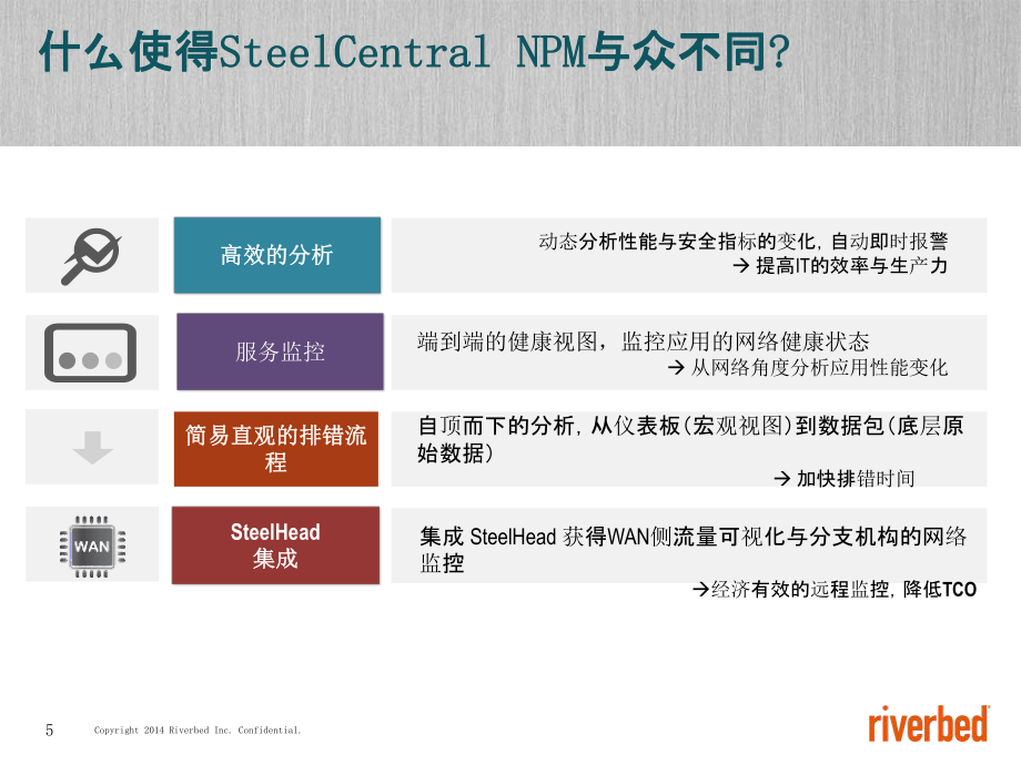 riverbed SteelCentral NPM 网络性能管理_第5页