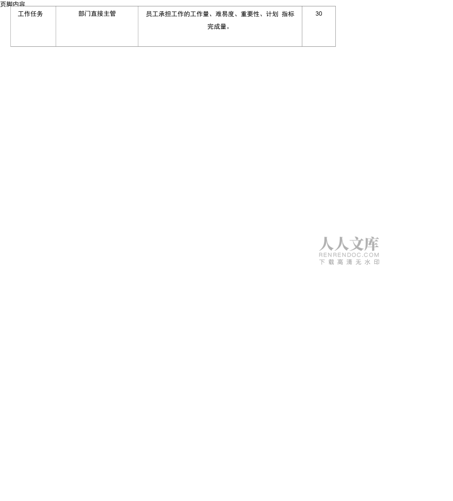 中小企業(yè)績效考核指標制訂方案_第2頁
