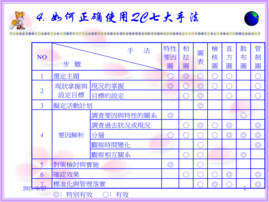 QC七大手法培訓(xùn)教材_第5頁(yè)