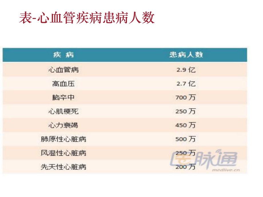 中國心血管病報告2013_第4頁
