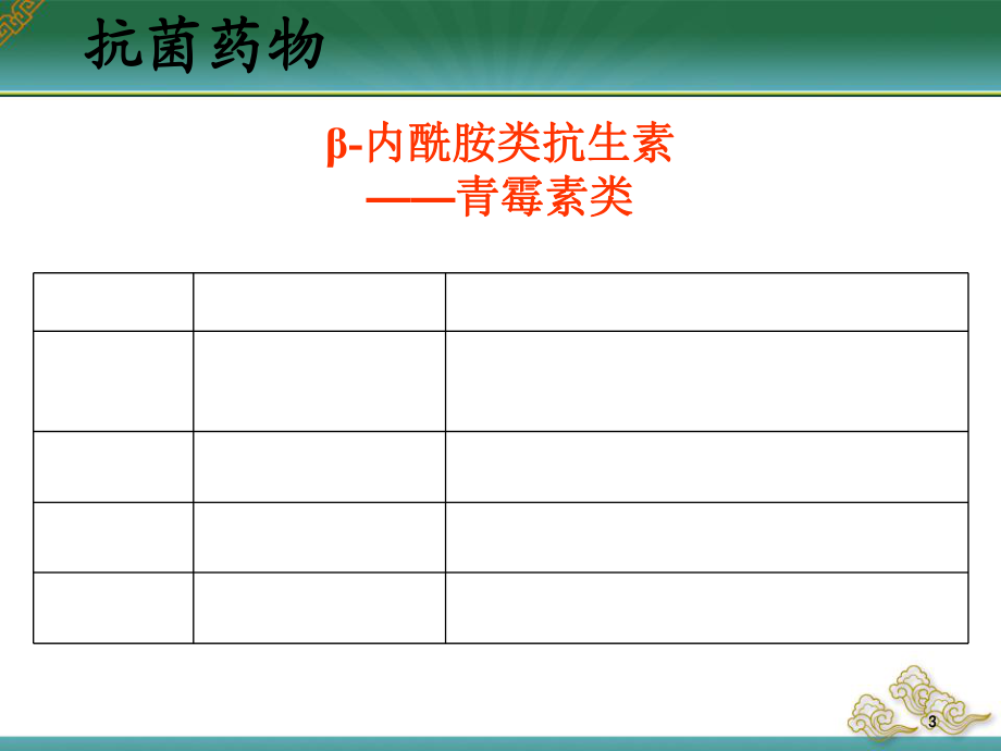 ICU常用药物的药理作用与注意事项1_第3页