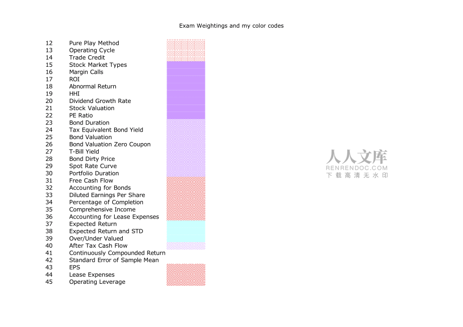 CFA Level1 QuestionSet_第2頁