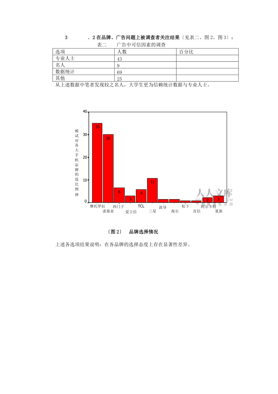 大學生手機消費調查報告52_第2頁