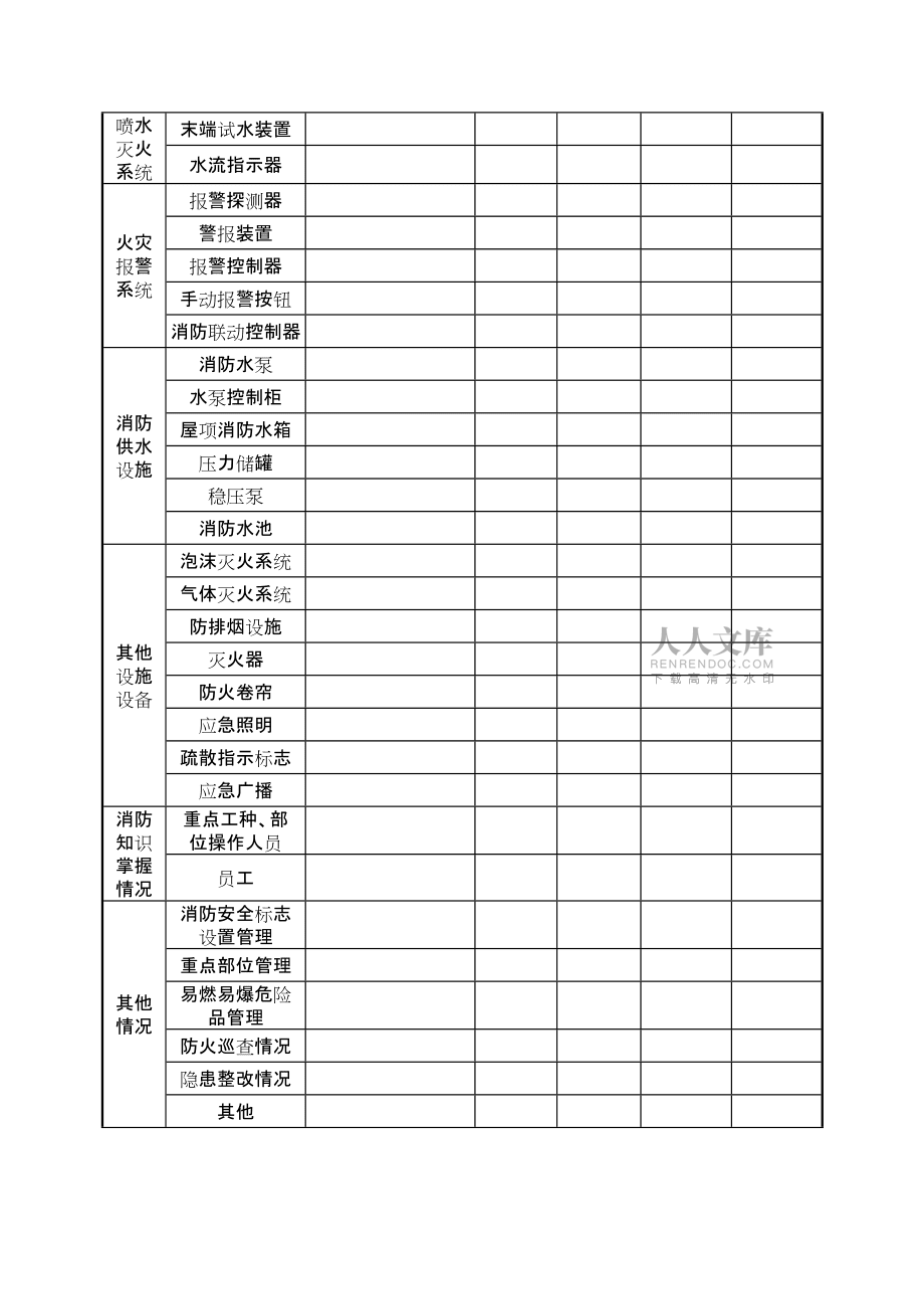 消防四个能力常用表格_第2页