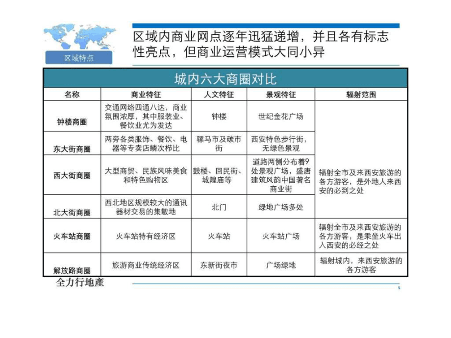 城内商业报告ppt课件_第5页