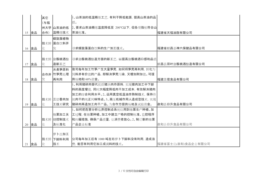 南平市科技合作項目(生物醫(yī)藥食品)32項_第3頁