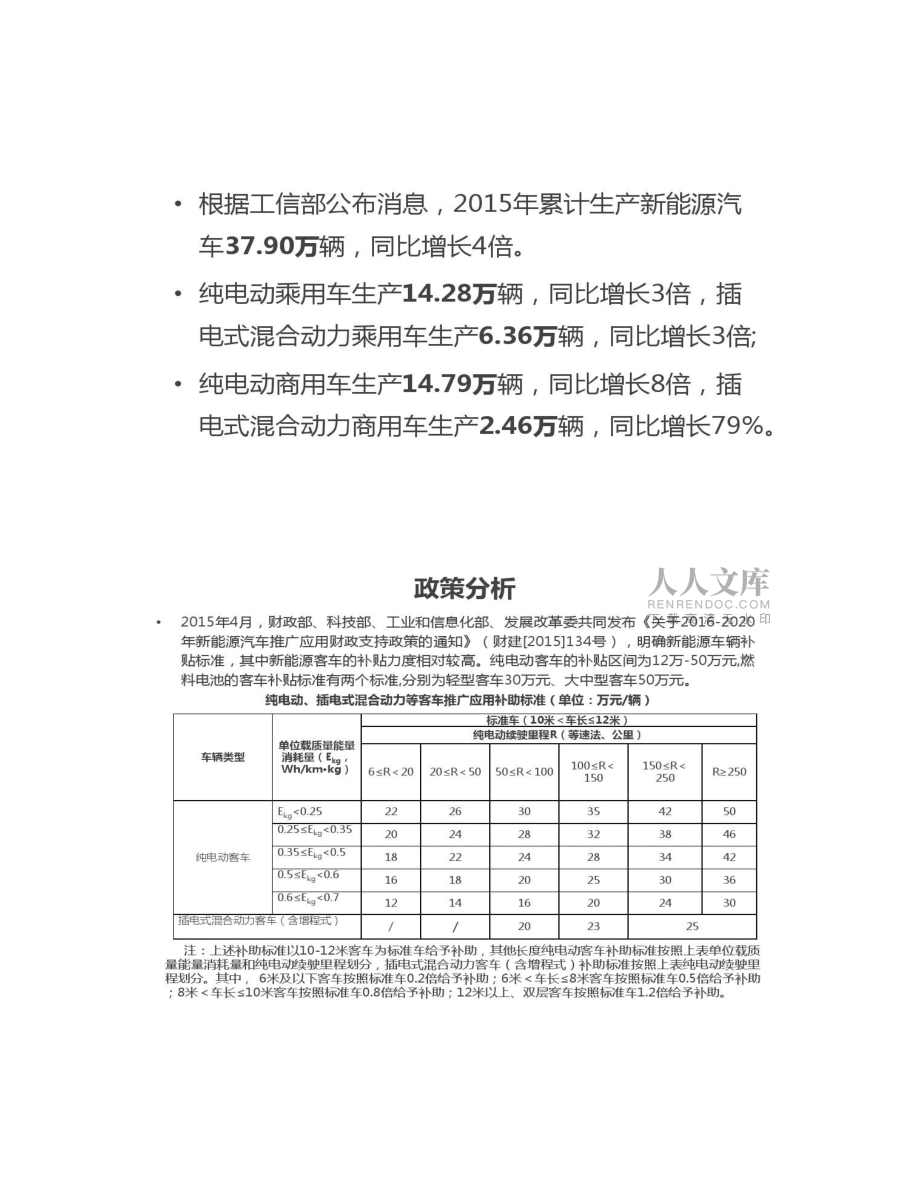新能源客車及校車市場(chǎng)分析_第2頁