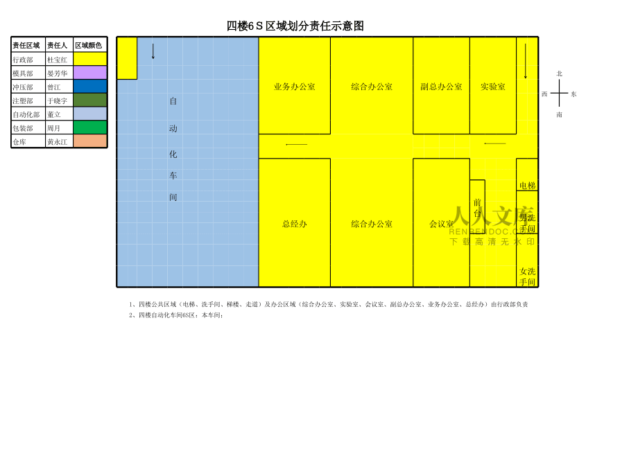 6S区域划分示意图_第2页