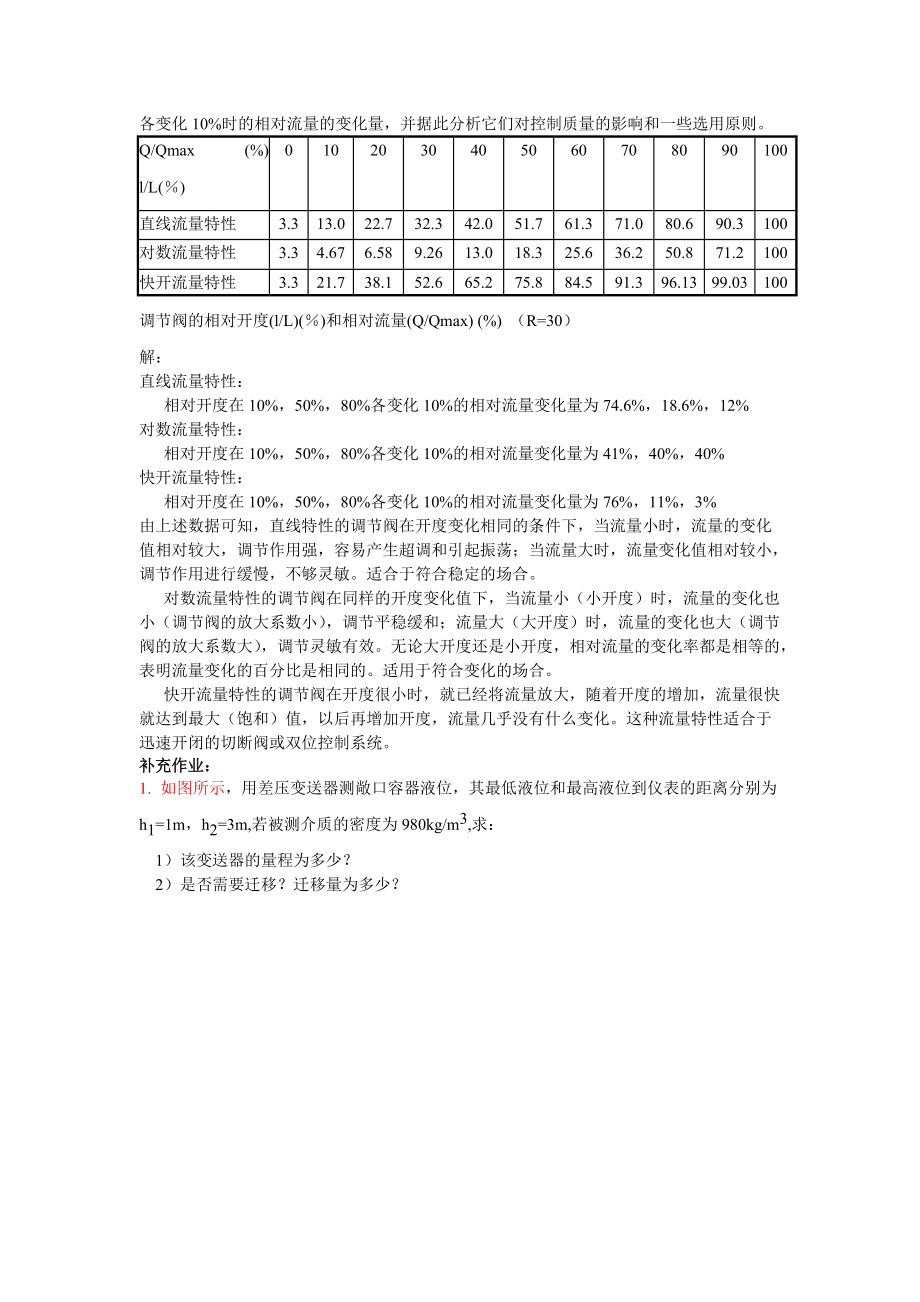 上海大學過控復習要點和習題答案_第4頁