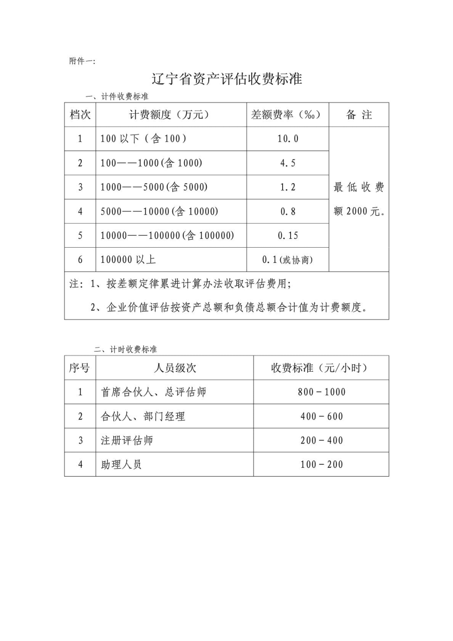 遼寧省資產(chǎn)評估收費標準_第3頁