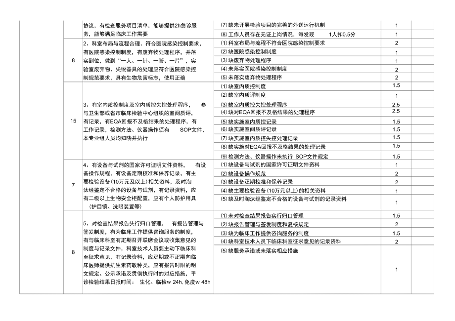 检验科质量安全管理与持续改进评价表_第2页