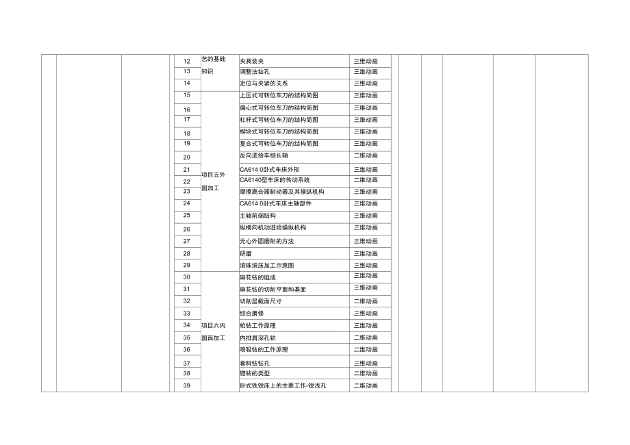 新鄉(xiāng)市職業(yè)教育中心數(shù)控理實(shí)一體化與機(jī)械測繪項(xiàng)目成交供應(yīng)_第3頁
