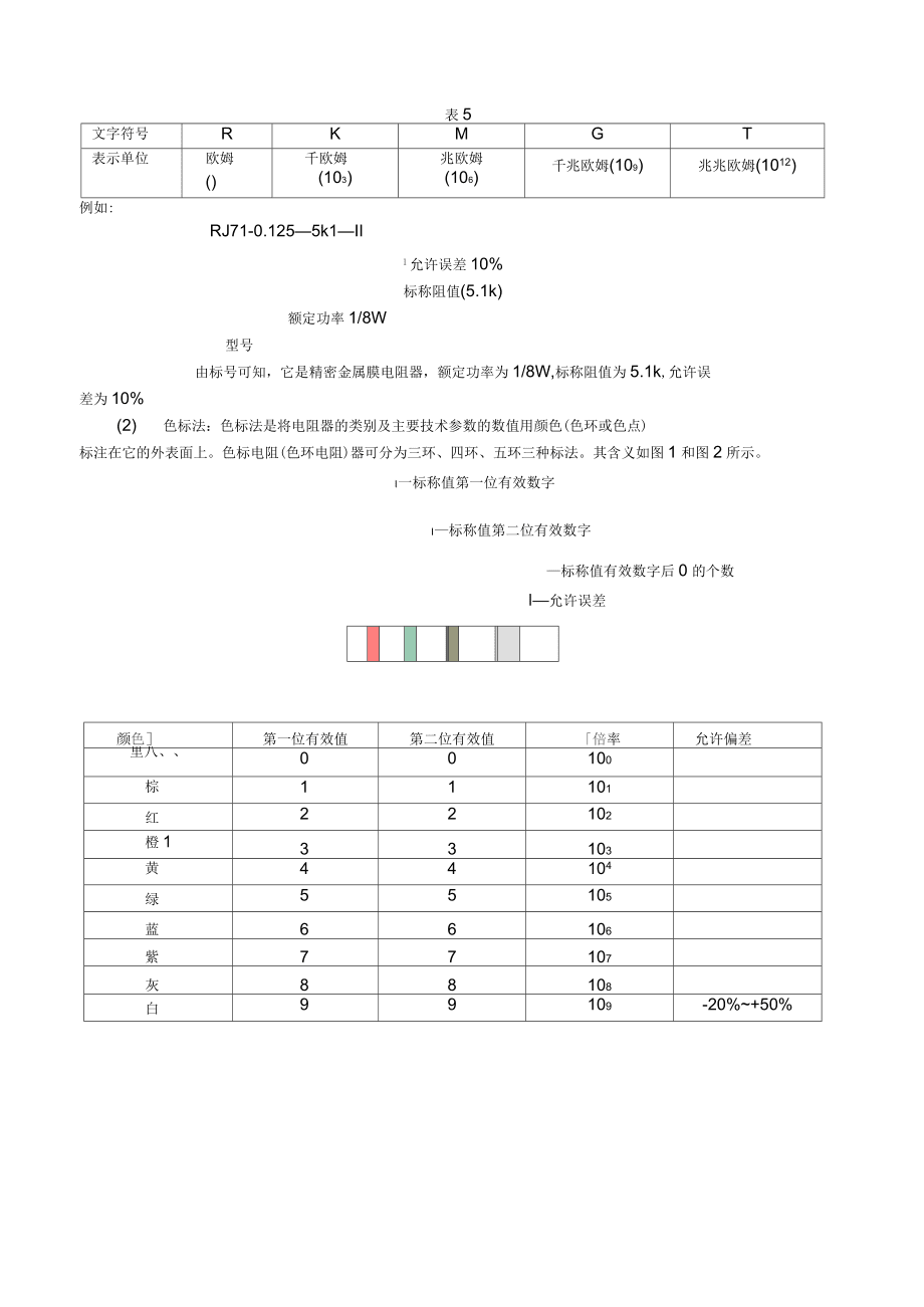 常用電子元件圖參考資料全_第5頁