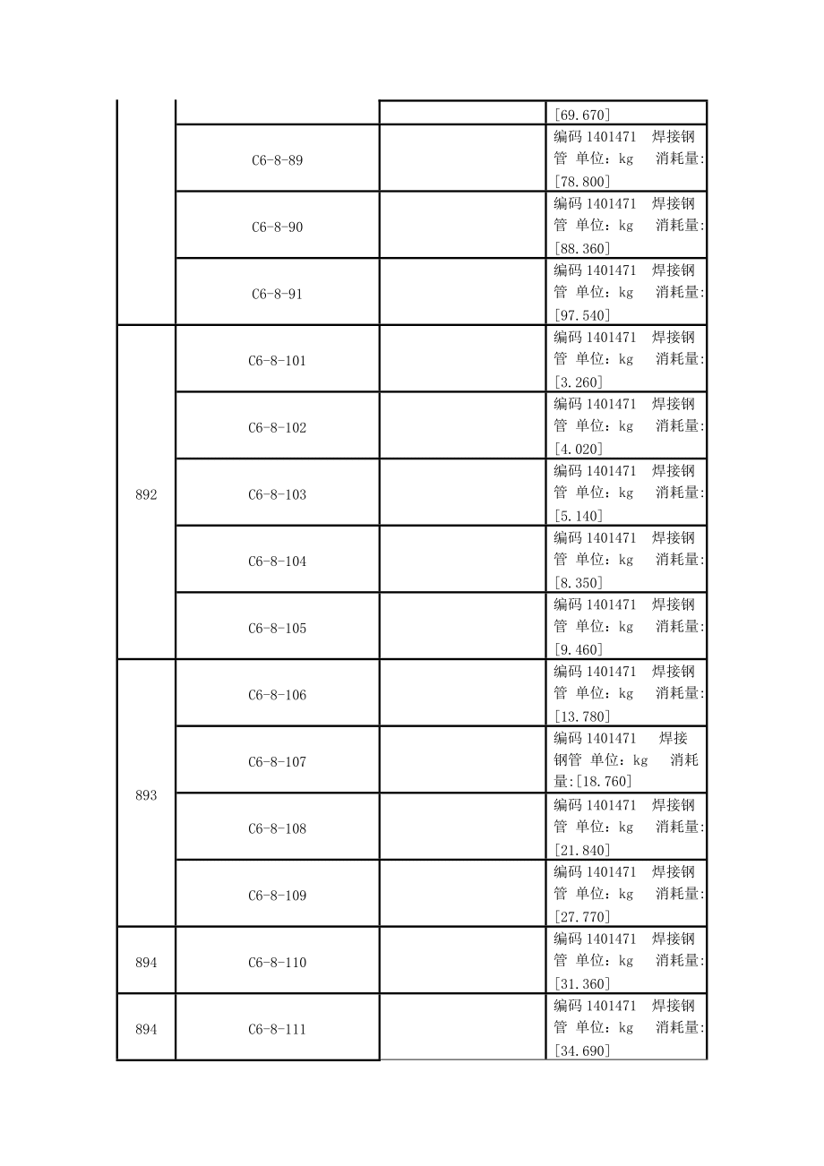 《广东省安装工程综合定额(2010)》问题解答_第4页