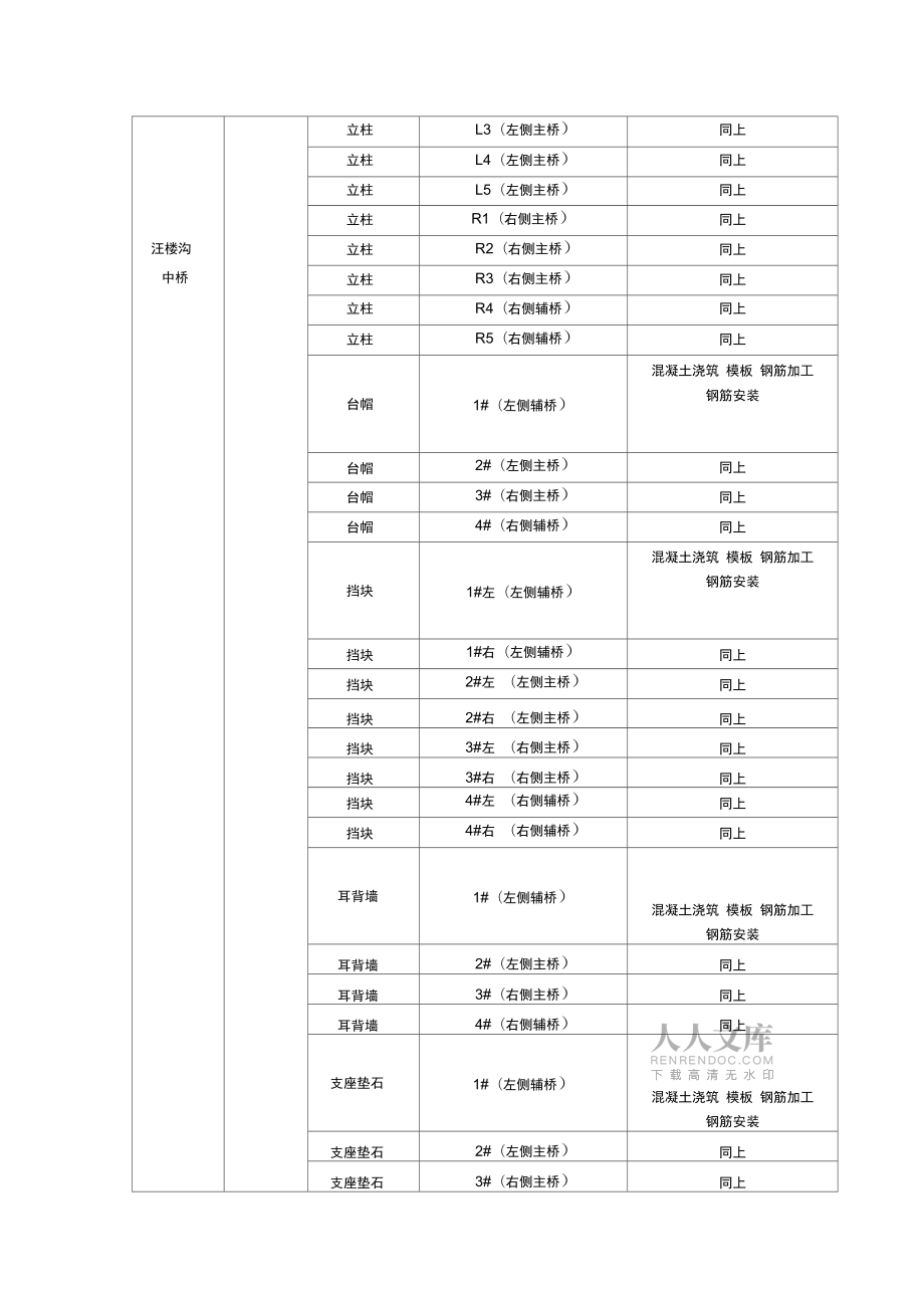 桥涵工程划分_第2页