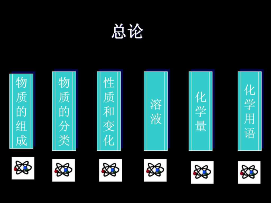 初中化学基本概念总复习ppt课件_第2页