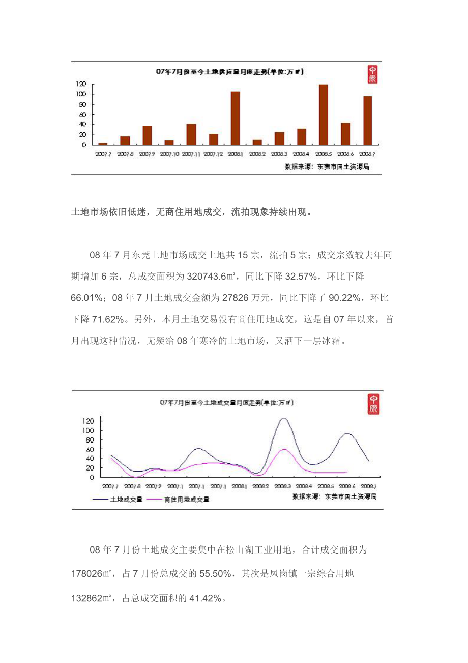 2008年7月東莞市房地產(chǎn)市場(chǎng)分析報(bào)告-26DOC-中原_第3頁(yè)
