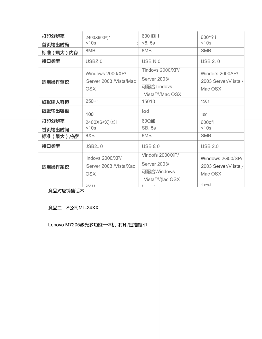 激光打印機產(chǎn)品銷售話術(shù)講解_第5頁