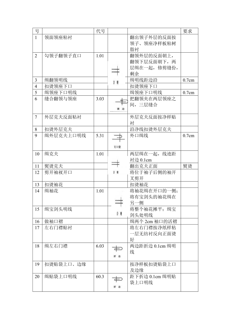 服裝生產(chǎn)工藝襯衫制作流程_第4頁