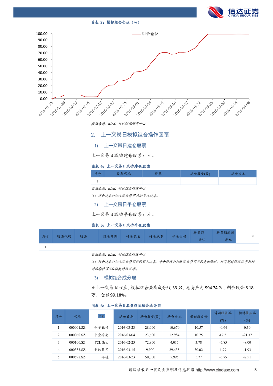 證券量星一號模擬組合日報_第3頁