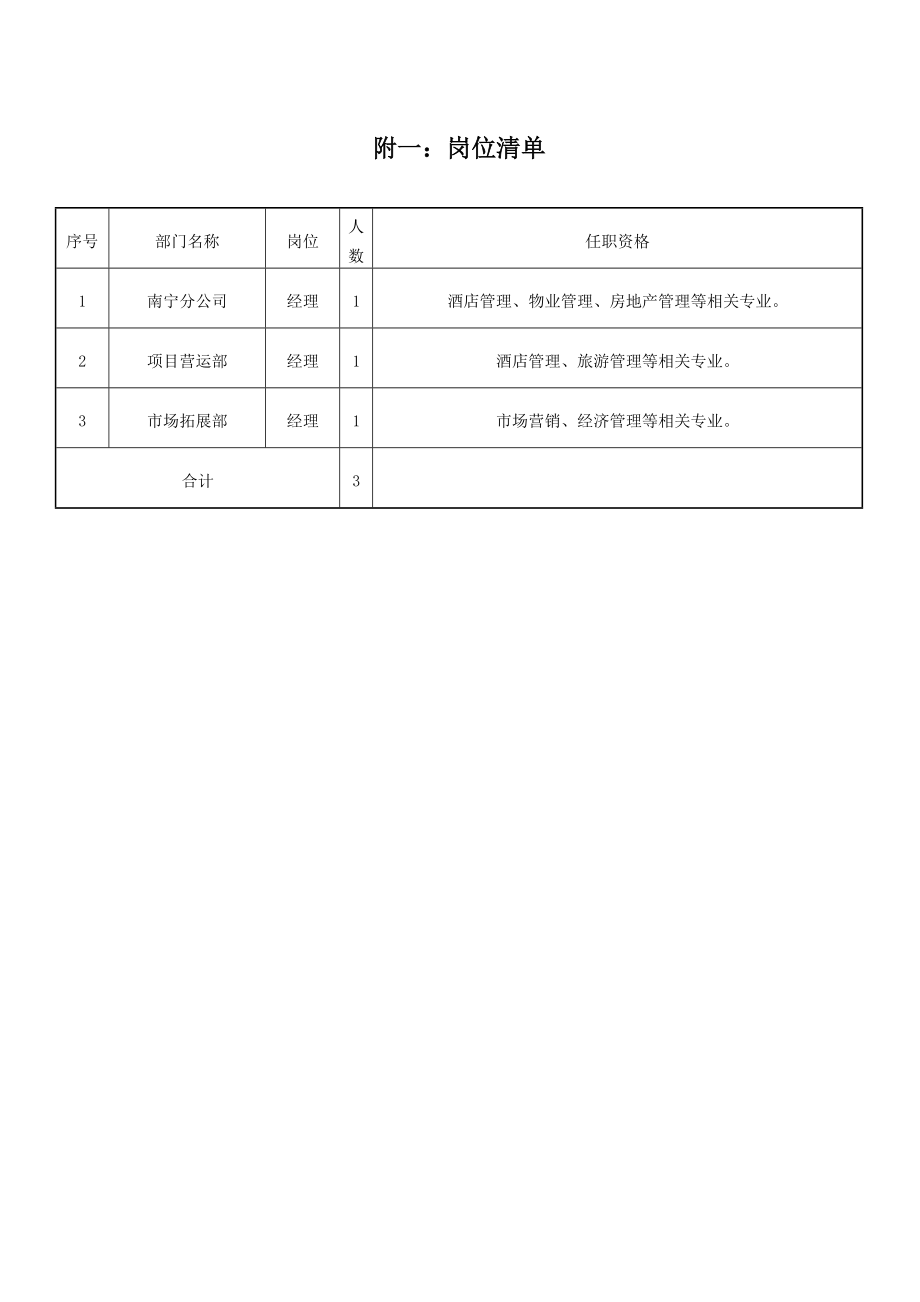 天健集團(tuán)酒店管理公司招聘公告_第3頁