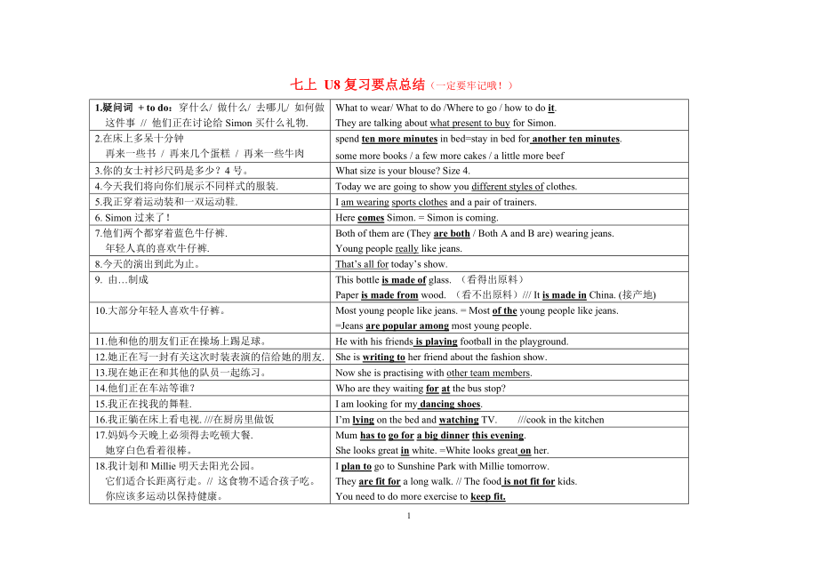 譯林初一英語上重要知識點歸納總結超值_第1頁