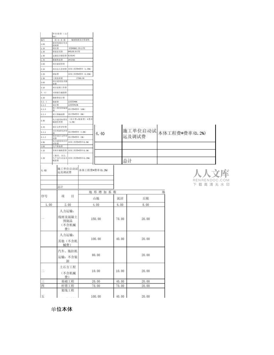 概预算大作业_第2页