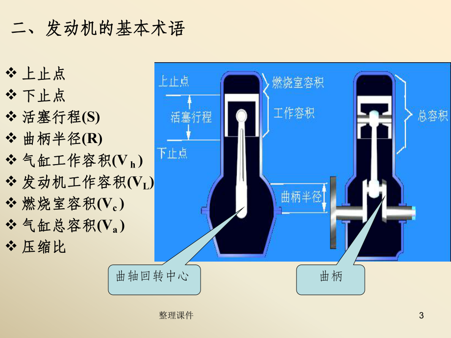 汽车发动机的作用和工作原理_第3页