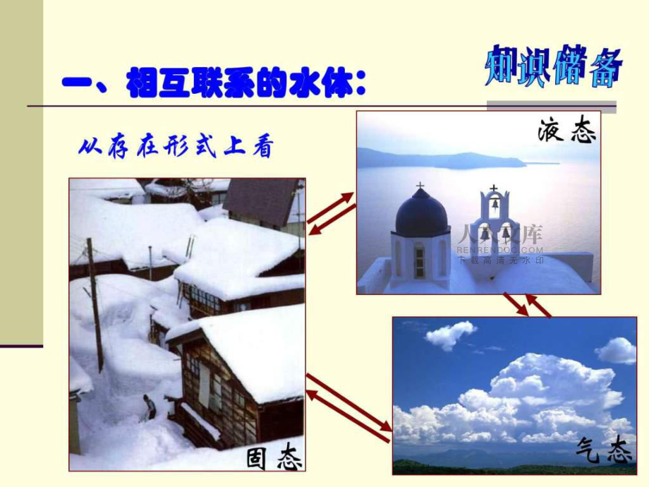 地理:3.1《自然界的水循环》(新人教版必修1)(无锡市三高中大市公开课)(1)_第2页