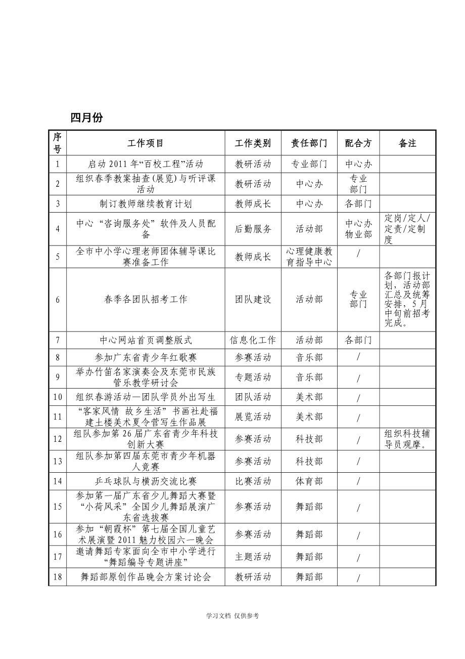 上海活动中心分月计划_第3页