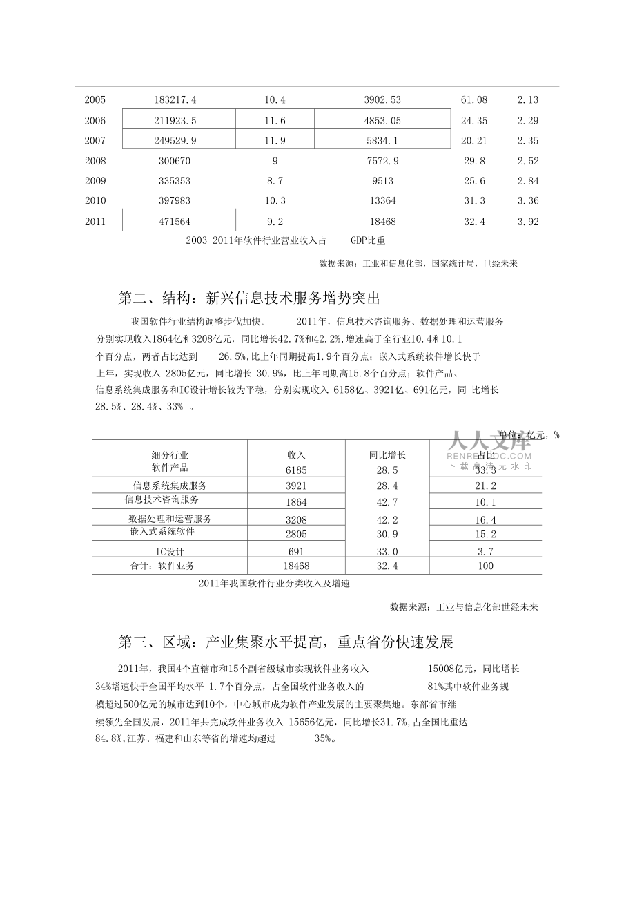 中國ERP行業分析報告及各品牌場占有情況_第2頁