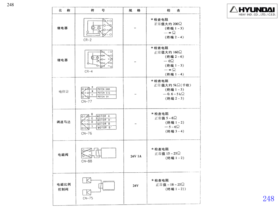 現(xiàn)代挖掘機(jī)電氣系統(tǒng)_第4頁