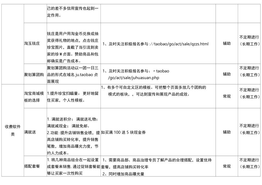 淘宝网店营销推广_第3页