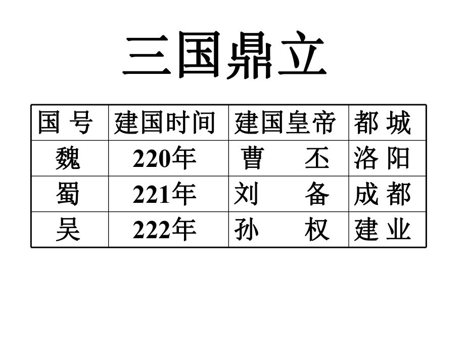七年級歷史(上冊)_第5頁